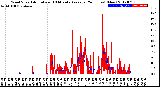 Milwaukee Weather Wind Speed<br>Actual and 10 Minute<br>Average<br>(24 Hours) (New)