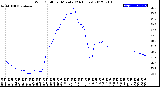 Milwaukee Weather Wind Chill<br>per Minute<br>(24 Hours)