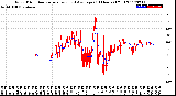 Milwaukee Weather Wind Direction<br>Normalized and Average<br>(24 Hours) (Old)