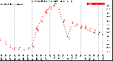 Milwaukee Weather Heat Index<br>(24 Hours)