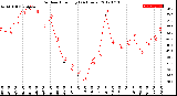 Milwaukee Weather Outdoor Humidity<br>(24 Hours)