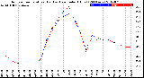 Milwaukee Weather Outdoor Temperature (Red)<br>vs Heat Index (Blue)<br>(24 Hours)