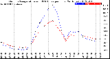 Milwaukee Weather Outdoor Temperature<br>vs THSW Index<br>per Hour<br>(24 Hours)