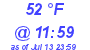 Milwaukee Weather Dewpoint High Low Today