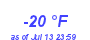 Milwaukee Weather Dewpoint High Low Year