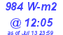 Milwaukee Weather Solar Radiation High Today