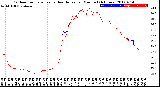 Milwaukee Weather Outdoor Temperature<br>vs Heat Index<br>per Minute<br>(24 Hours)