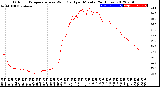 Milwaukee Weather Outdoor Temperature<br>vs Wind Chill<br>per Minute<br>(24 Hours)