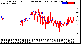 Milwaukee Weather Wind Direction<br>Normalized and Average<br>(24 Hours) (New)