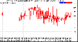 Milwaukee Weather Wind Direction<br>Normalized and Median<br>(24 Hours) (New)