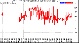 Milwaukee Weather Wind Direction<br>Normalized<br>(24 Hours) (New)