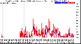 Milwaukee Weather Wind Speed<br>Actual and 10 Minute<br>Average<br>(24 Hours) (New)