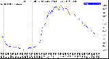 Milwaukee Weather Wind Chill<br>per Minute<br>(24 Hours)