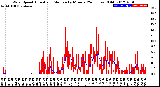 Milwaukee Weather Wind Speed<br>Actual and Median<br>by Minute<br>(24 Hours) (Old)