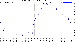 Milwaukee Weather Wind Chill<br>(24 Hours)