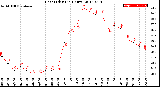 Milwaukee Weather Heat Index<br>(24 Hours)