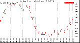 Milwaukee Weather Outdoor Humidity<br>(24 Hours)