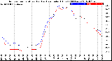 Milwaukee Weather Outdoor Temperature (Red)<br>vs Heat Index (Blue)<br>(24 Hours)