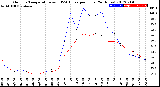 Milwaukee Weather Outdoor Temperature<br>vs THSW Index<br>per Hour<br>(24 Hours)