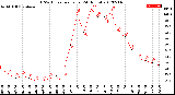 Milwaukee Weather THSW Index<br>per Hour<br>(24 Hours)