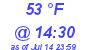 Milwaukee Weather Dewpoint High Low Today