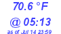 Milwaukee Weather Temperature Low Today