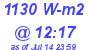 Milwaukee Weather Solar Radiation High Today