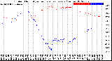 Milwaukee Weather Outdoor Humidity<br>vs Temperature<br>Every 5 Minutes