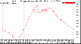 Milwaukee Weather Outdoor Temperature<br>per Minute<br>(24 Hours)