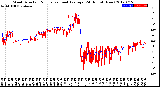 Milwaukee Weather Wind Direction<br>Normalized and Average<br>(24 Hours) (New)