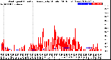 Milwaukee Weather Wind Speed<br>Actual and Average<br>by Minute<br>(24 Hours) (New)