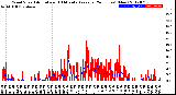 Milwaukee Weather Wind Speed<br>Actual and 10 Minute<br>Average<br>(24 Hours) (New)