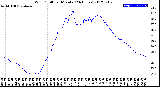 Milwaukee Weather Wind Chill<br>per Minute<br>(24 Hours)