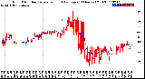 Milwaukee Weather Wind Direction<br>Normalized and Average<br>(24 Hours) (Old)