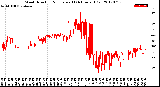 Milwaukee Weather Wind Direction<br>Normalized<br>(24 Hours) (Old)