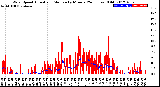 Milwaukee Weather Wind Speed<br>Actual and Median<br>by Minute<br>(24 Hours) (Old)