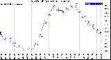 Milwaukee Weather Wind Chill<br>(24 Hours)