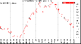 Milwaukee Weather Heat Index<br>(24 Hours)