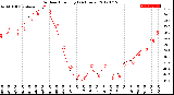 Milwaukee Weather Outdoor Humidity<br>(24 Hours)