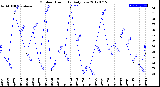 Milwaukee Weather Outdoor Humidity<br>Daily Low