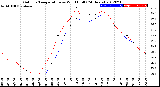 Milwaukee Weather Outdoor Temperature<br>vs Wind Chill<br>(24 Hours)