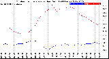 Milwaukee Weather Outdoor Temperature<br>vs Dew Point<br>(24 Hours)