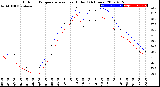 Milwaukee Weather Outdoor Temperature<br>vs Heat Index<br>(24 Hours)