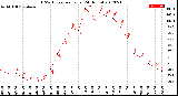 Milwaukee Weather THSW Index<br>per Hour<br>(24 Hours)