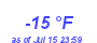 Milwaukee WeatherWind Chill Low Year