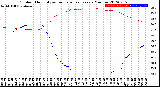 Milwaukee Weather Outdoor Humidity<br>vs Temperature<br>Every 5 Minutes