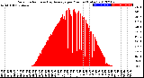 Milwaukee Weather Solar Radiation<br>& Day Average<br>per Minute<br>(Today)