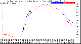 Milwaukee Weather Outdoor Temperature<br>vs Heat Index<br>per Minute<br>(24 Hours)