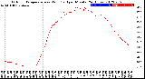 Milwaukee Weather Outdoor Temperature<br>vs Wind Chill<br>per Minute<br>(24 Hours)