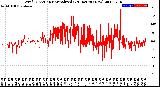 Milwaukee Weather Wind Direction<br>Normalized<br>(24 Hours) (New)